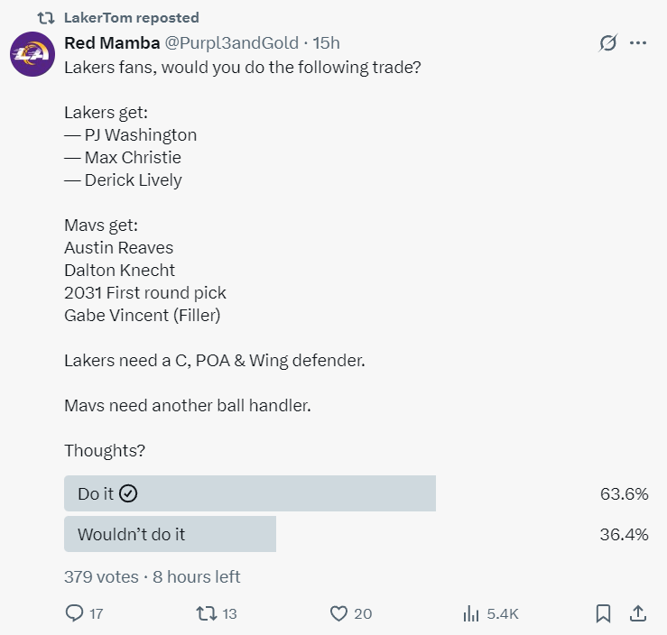 63%湖蜜同意与独行侠再交易:4换3迎莱夫利+华盛顿 湖人重铸防守