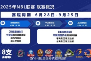 NBL新赛季8支球队参赛 常规赛6月28日拉开战幕 外援四节8人次