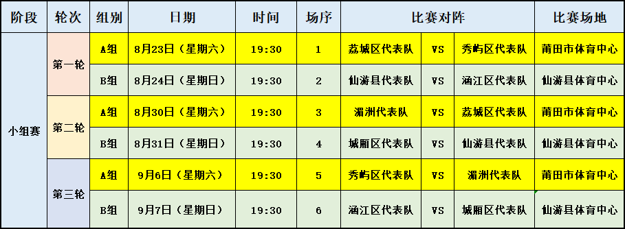 开云入口-“莆超”最新消息！B组头名确定→