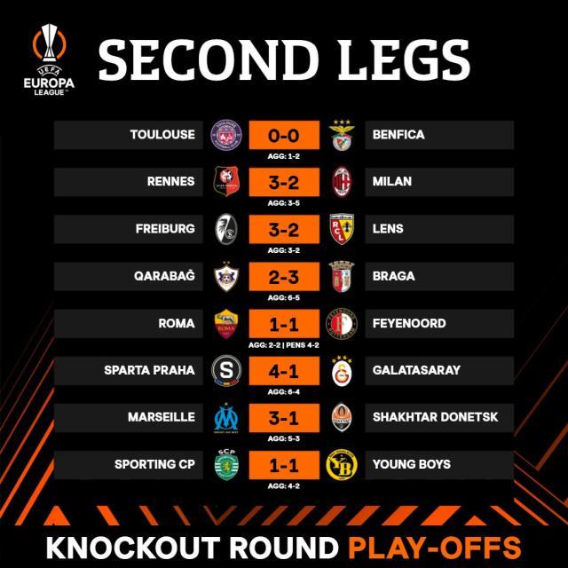 1708645454543041671.jpeg kaiyun-欧联杯16强全部出炉,意甲7队存活领跑本赛季欧战