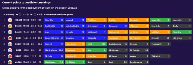 1708645506293045584.jpg kaiyun-欧联杯16强全部出炉,意甲7队存活领跑本赛季欧战