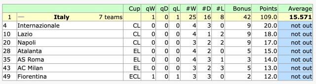 1708645509033081419.jpg kaiyun-欧联杯16强全部出炉,意甲7队存活领跑本赛季欧战