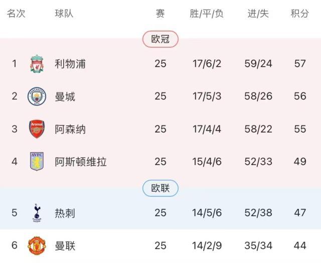 1708481154876020004.jpg 开云入口-魔人复苏曼城兑现3分,英超争冠成三国鼎立之势!