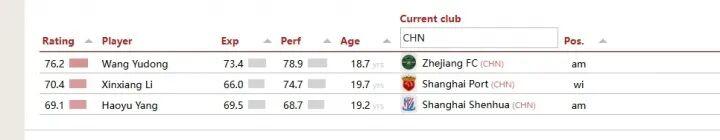 开云娱乐-全球最强U20球员:亚马尔第一,中国占三席