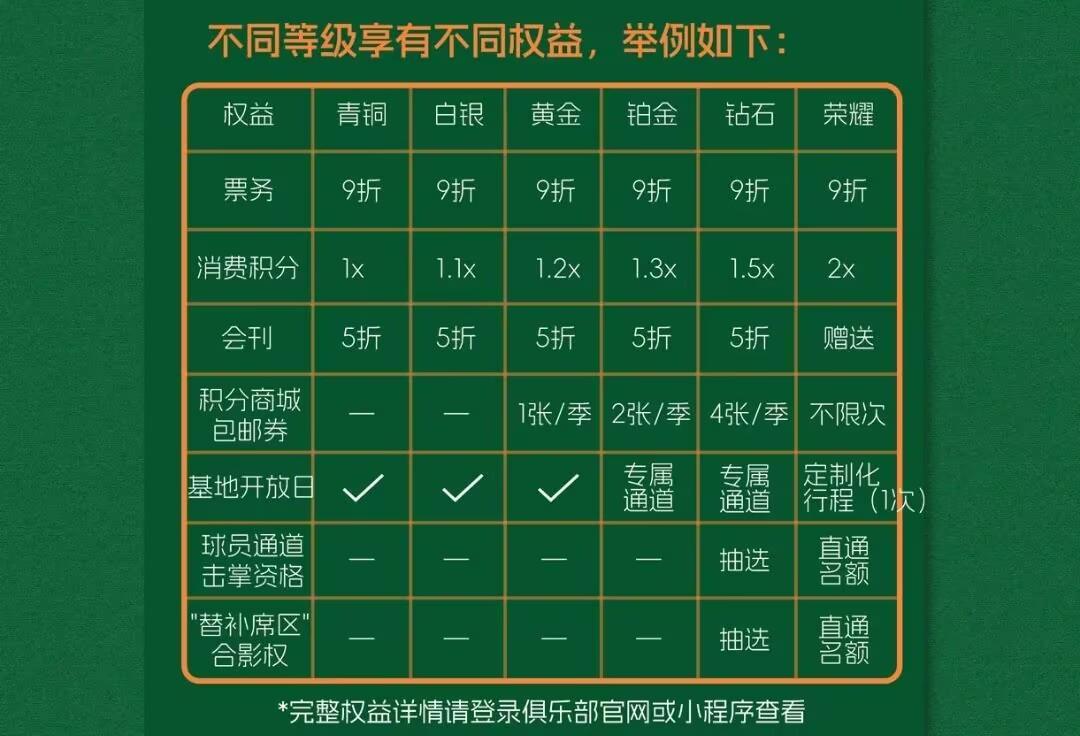 开云在线-浙江队2026会员今天12点开启招募，新增等级系统&amp;amp;早鸟限量礼品