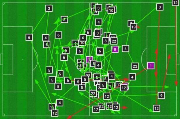 【世界杯】欢迎进入00后的世界！英格兰6比2大胜伊朗