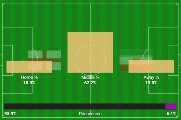 【世界杯】欢迎进入00后的世界！英格兰6比2大胜伊朗