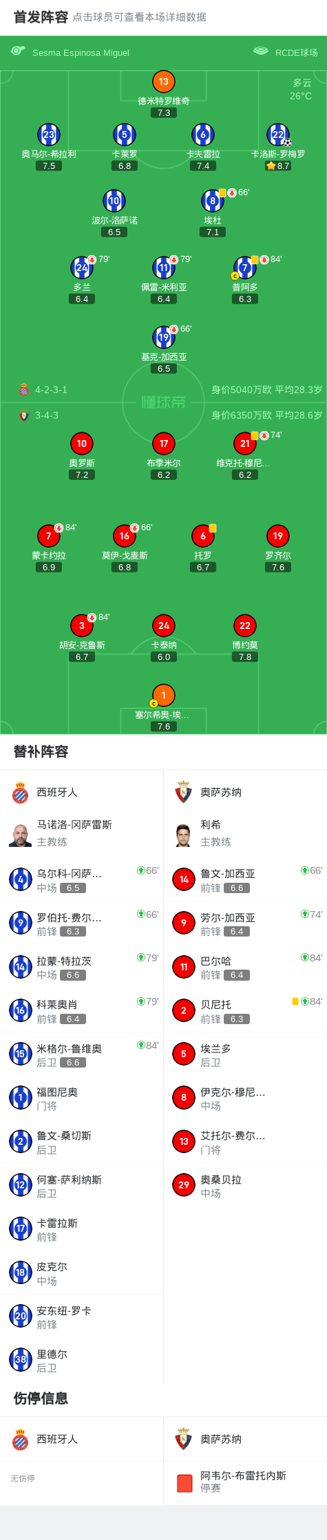 开云娱乐-西班牙人1-0奥萨苏纳，卡洛斯-罗梅罗一剑封喉