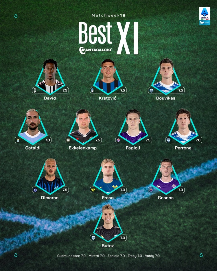 开云入口-意甲第19轮最佳阵容：戴维、迪马尔科、戈森斯、佩罗内在列