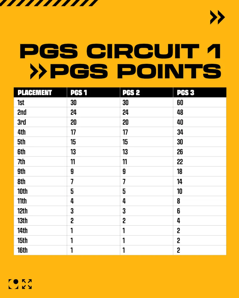 开云在线-PGS全球系列赛首站巡回赛3月18日正式开赛，新赛制新征程！