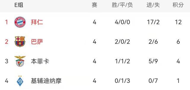 开云娱乐-【前瞻】欧冠小组赛临近尾声 曼联巴萨力争提前晋级