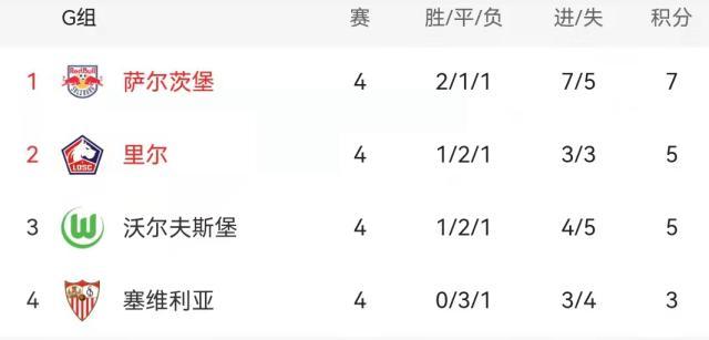 开云娱乐-【前瞻】欧冠小组赛临近尾声 曼联巴萨力争提前晋级