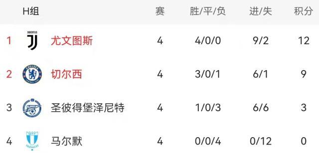 开云娱乐-【前瞻】欧冠小组赛临近尾声 曼联巴萨力争提前晋级