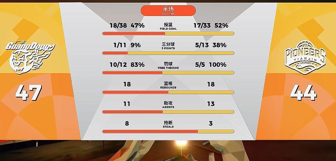 开云在线-菜鸡互啄!鬼才杜锋奇葩怪阵激活胡明轩,末节导演20-7逆转天津