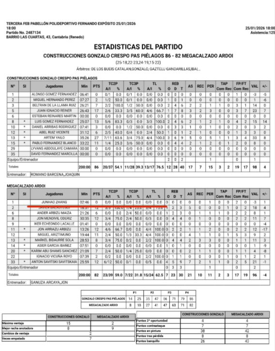 kaiyun-连西丁都打不好!辽篮斗殴2小将逐渐边缘化 杨鸣离职队内队外都难