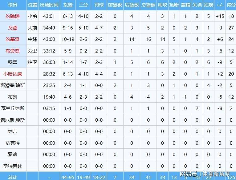 开云入口-罚球扳平+绝杀，湖人逆转掘金，41岁詹姆斯史诗级争球