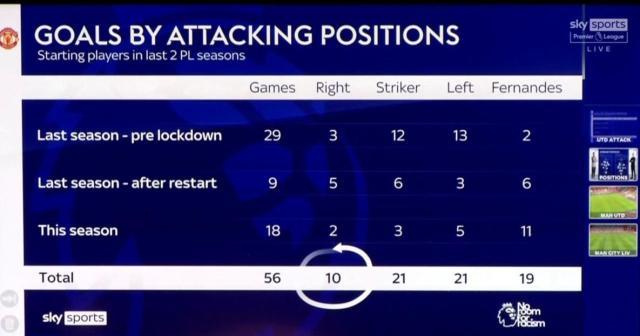 开云在线-加里·内维尔：曼联仍有三大软肋 博格巴值得同情