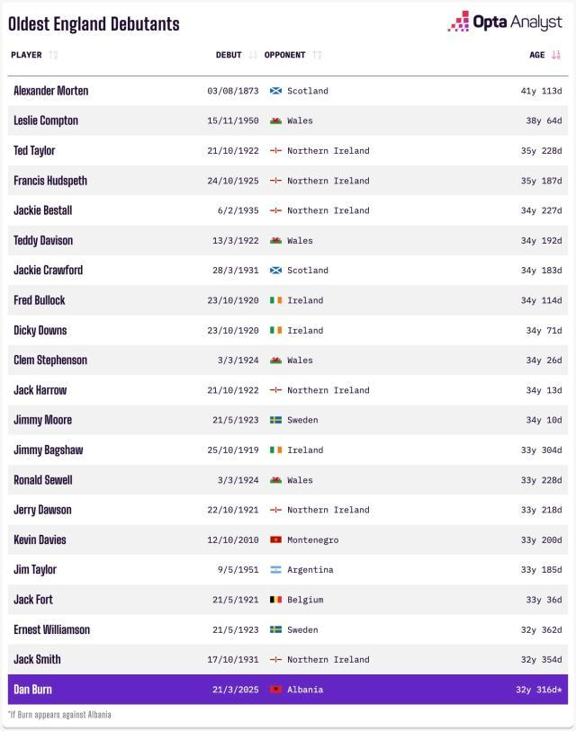 开云娱乐-【世预赛】斯凯利处子球凯恩破门，图赫尔三狮开门红