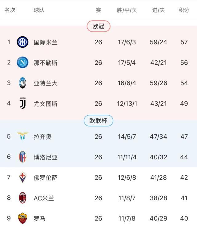 开云官网-孔塞桑想要“瑞思拜”，可他的米兰配得上吗？